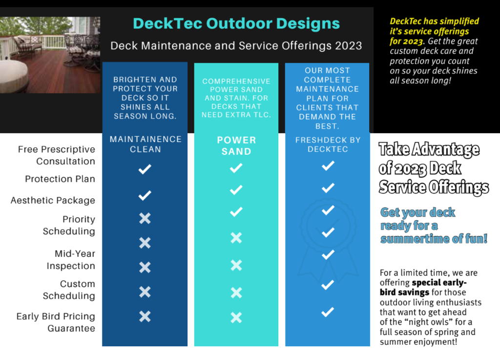 decktec deck maintenance menu